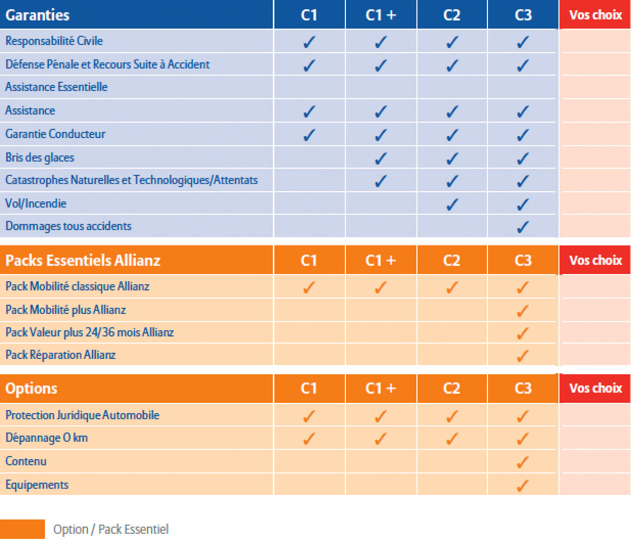 Tableau recapitulatif